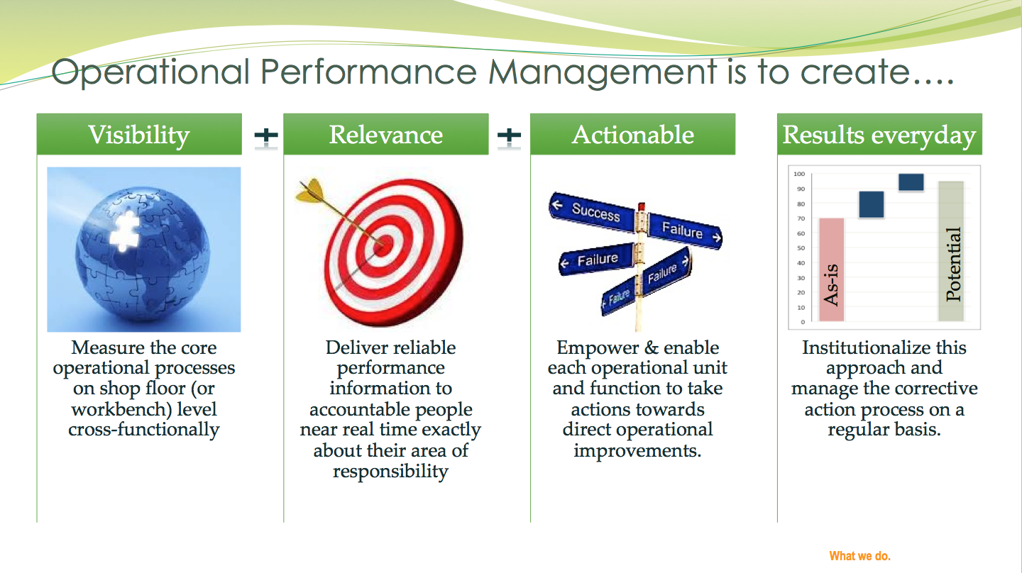 Operational Performance Management is to enable Visibility, Relevance, Actionable issues and Results everyday